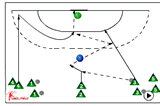 make space - come by | 116 passing/intercepting + finding space and defending
