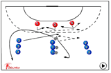 3 vs 3 - Defence | 548 6:0 defence