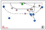 542 attack : free throws | 542 attack : free throws