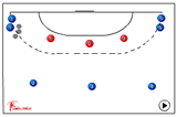 Fast Passing - Feinting | 321 pass shot feinting dummy