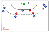 533 attacking against man-to-man defence | 533 attacking against man-to-man defence