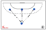 Meet the Pass - Working in Threes | 320 passing varieties catching passing