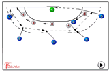 Decision passing - Defenders move | 541 attacking in powerplay situations