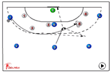 541 attacking in powerplay situations | 541 attacking in powerplay situations