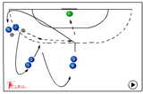 Pass and Run Group Drill | 560 complex shooting exercises
