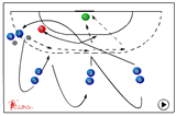 Pass and Run Group Drill with Pressure | 560 complex shooting exercises