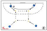 Meet the ball and Pass | 526 ballcirculation