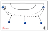Speed Switch - Passing from left to right | 320 passing varieties catching passing