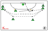 pivot - coming and turning | 521 Shooting back court players