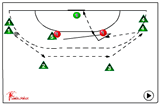 pivot - coming and going with defenders | 521 Shooting back court players