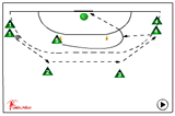 pivot - goalshot training | 521 Shooting back court players