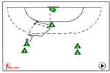 give-and-go with pivot and left/right backcourtplayer | 521 Shooting back court players