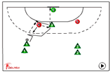 give-and-go with pivot and left/right backcourtplayer with defenders | 521 Shooting back court players