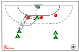 give-and-go with pivot and left/right backcourt player with defenders | 521 Shooting back court players