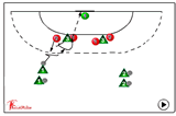 pass backcourt players to pivot with defenders after blocking by pivot | 521 Shooting back court players