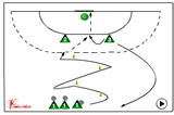 full speed passing to pivot | 521 Shooting back court players