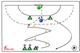 full speed passing to pivot with defender | 521 Shooting back court players