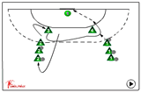 pivot - going to position left/right and goalshot | 521 Shooting back court players