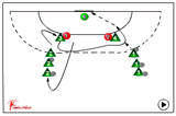 pivot - going to position left/right with defenders | 521 Shooting back court players