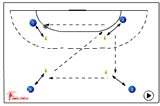 Meet the Pass | 534 position play 3:3