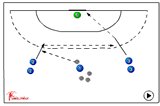 Meet the Pass and Shoot | 534 position play 3:3