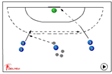 Meet the Pass and Shoot | 534 position play 3 3