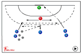 Meet the Pass and Shoot - With pressure | 534 position play 3:3