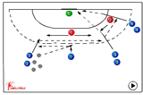 Meet the Pass and Shoot - With two man pressure | 534 position play 3 3