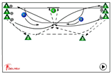 complex shooting drill incoming wings | 562 shooting wing player