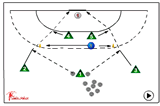decision making : backcourt's or pivot's shot | 560 complex shooting exercises