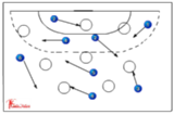 Hoop circuit | 116 passing/intercepting + finding space and defending