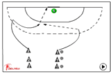 dribble-pass-score | 219 supporting team mates blocking attackers