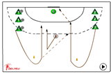 Drawing in the defender - 2 vs 1 | 219 supporting team mates/ blocking attackers