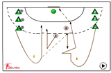 Drawing in the defender - 2 vs 2 | 219 supporting team mates/ blocking attackers