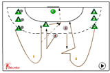 Drawing in the defender - 3 vs 2 | 219 supporting team mates/ blocking attackers