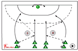 2 v 1 - Fast Break | 219 supporting team mates/ blocking attackers
