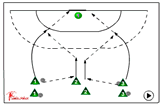 Attacking Pairs - One-Two Pass | 219 supporting team mates/ blocking attackers