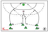 Attacking Pairs 2 - One-Two Pass | 219 supporting team mates/ blocking attackers