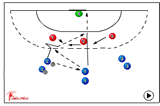 Late Support | 534 position play 3:3