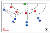 4 vs 4 - Make the Space | 534 position play 3 3