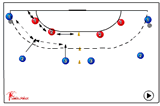  | 530 defence keeping formation helping ou preventing break through