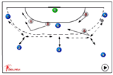  | 530 defence keeping formation helping ou preventing break through