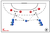 530 defence : keeping formation/helping ou/preventing break through | 530 defence : keeping formation/helping ou/preventing break through