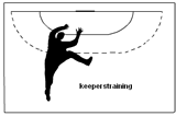Keeper Circuit Training | 615 goal keeper : exercises