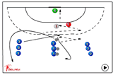 Find space to pass to pivot | 560 complex shooting exercises