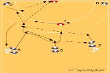 backcourt players change positions 3 | 217 shooting defend shooting