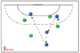 Maximum Passing - 30 seconds | 219 supporting team mates/ blocking attackers