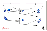 One-Two step to feint | 322 feinting (Dummy) with ball