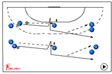 Pass, follow, dodge and run! | 322 feinting (Dummy) with ball