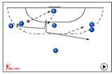 One-Two Pass: Receive and Dummy past the defender | 322 feinting (Dummy) with ball